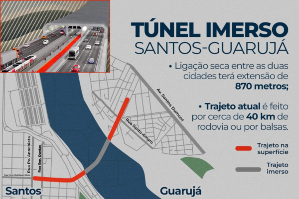 Túnel Santos-Guarujá: Governo de SP busca bilhões na Ásia para obra esperada há quase 100 anos
