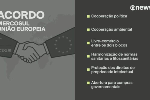 Cúpula do Mercosul tem primeira viagem de Lula a Buenos Aires após posse de Milei; veja os temas de interesse para o Brasil