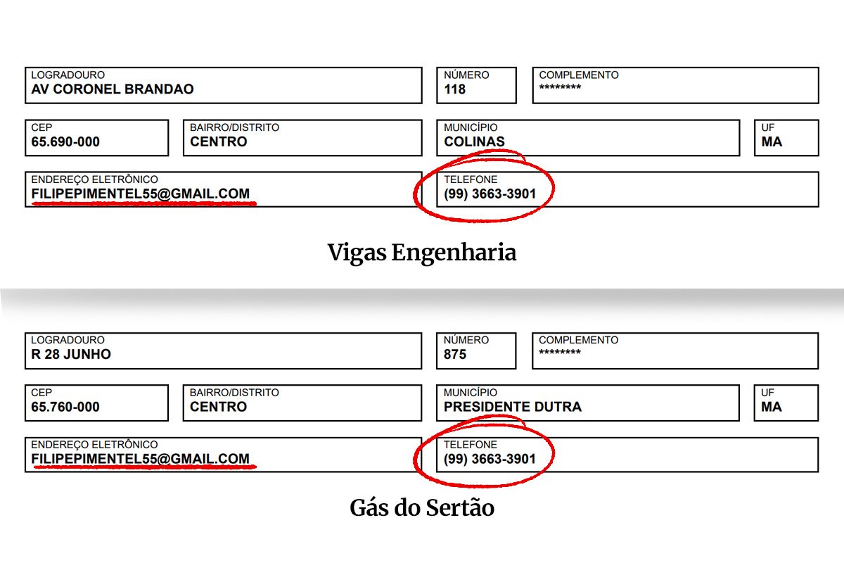 Maranhão gasta R$ 13 mi da educação com empreiteira ligada à família do governador