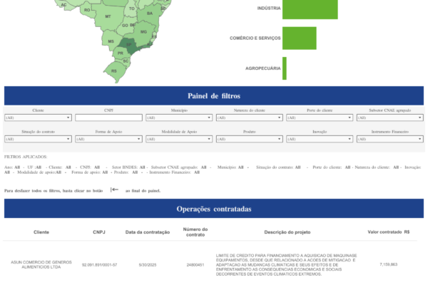 Lula abre a torneira do BNDES