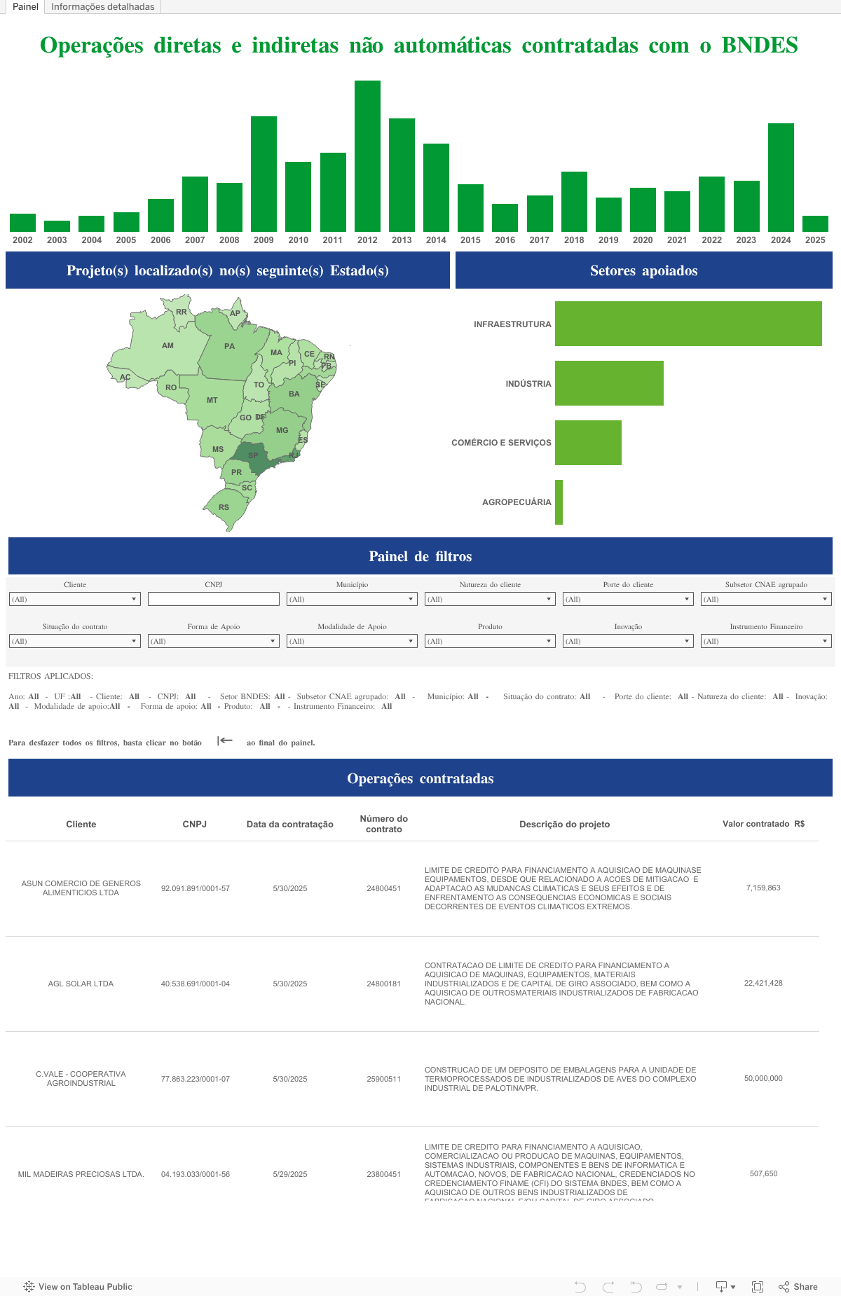 Lula abre a torneira do BNDES