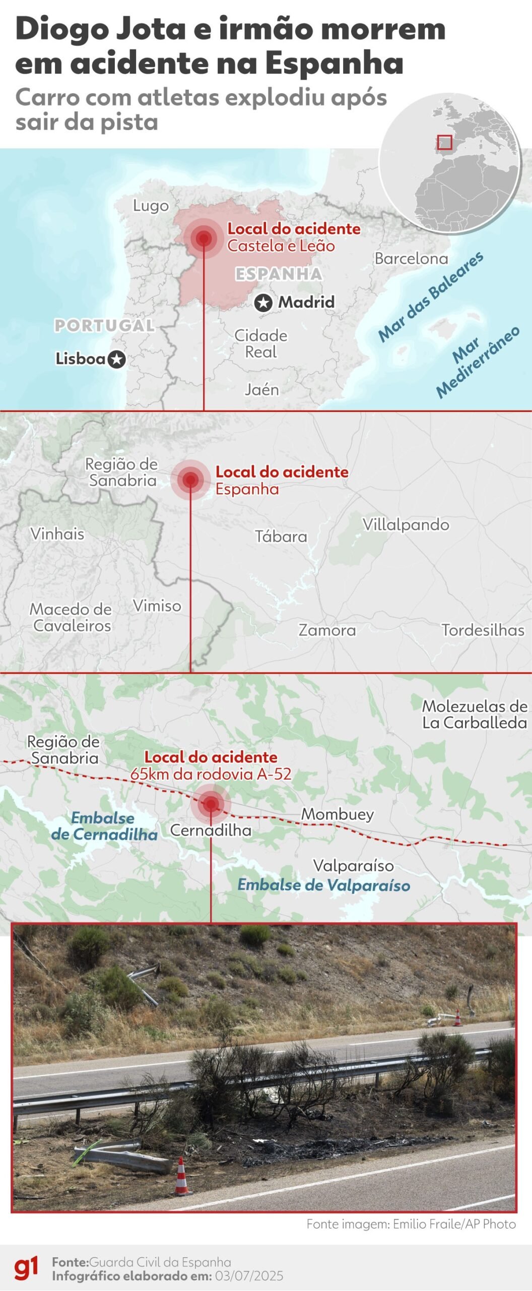 Morte de Diogo Jota: espanhola sofreu acidente similar no mesmo trecho da estrada na Espanha