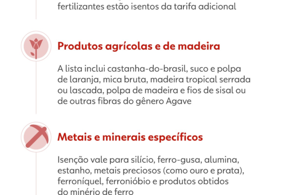 Tarifaço de Trump: taxas de 50% contra o Brasil entram em vigor nesta quarta-feira