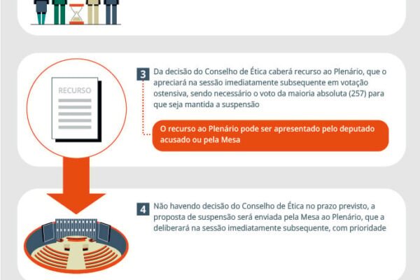 Regimento da Câmara impede Hugo Motta de suspender deputados